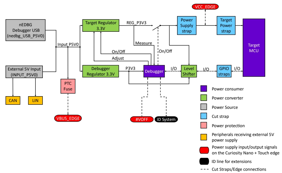 Block Diagram - Microchip Technology PIC32CM JH01 Curiosity Nano+ Touch Evaluation Kit